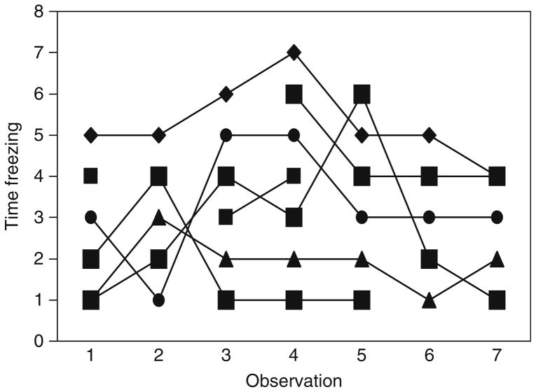 Figure 4.3