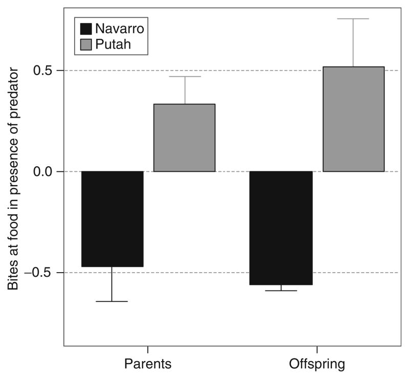 Figure 4.5