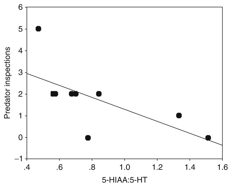 Figure 4.7