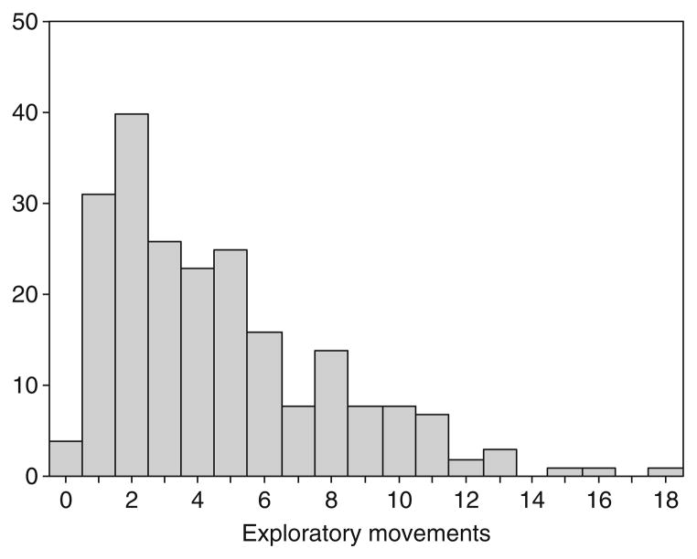 Figure 4.2