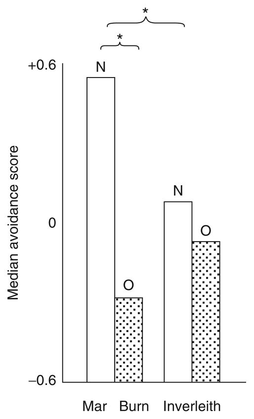 Figure 4.6