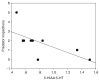 Figure 4.7