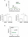 FIGURE 10.