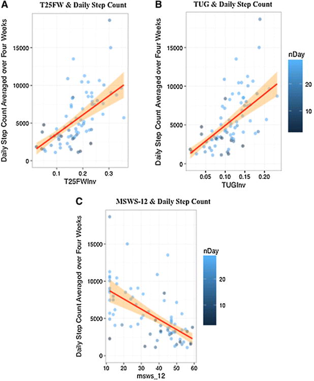 Fig 4