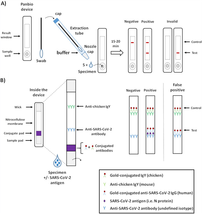 FIG 1