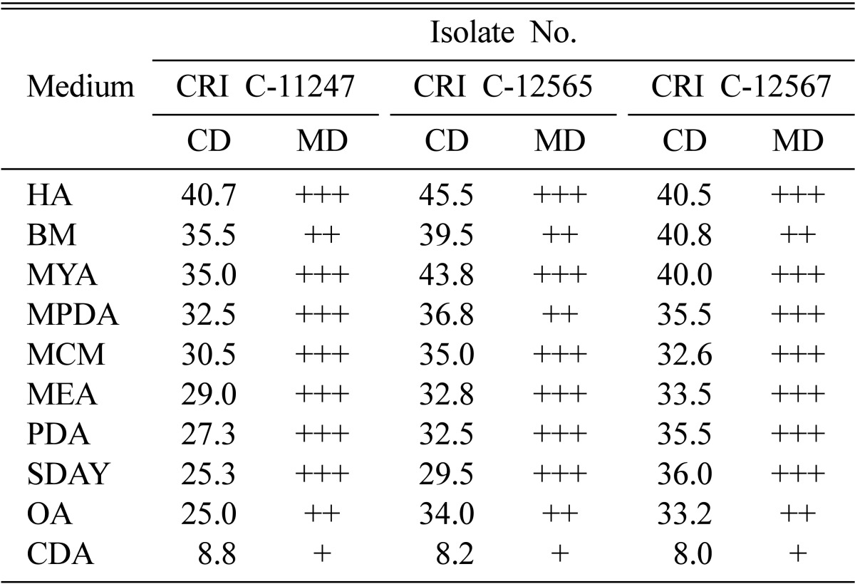 graphic file with name mb-39-1-i002.jpg