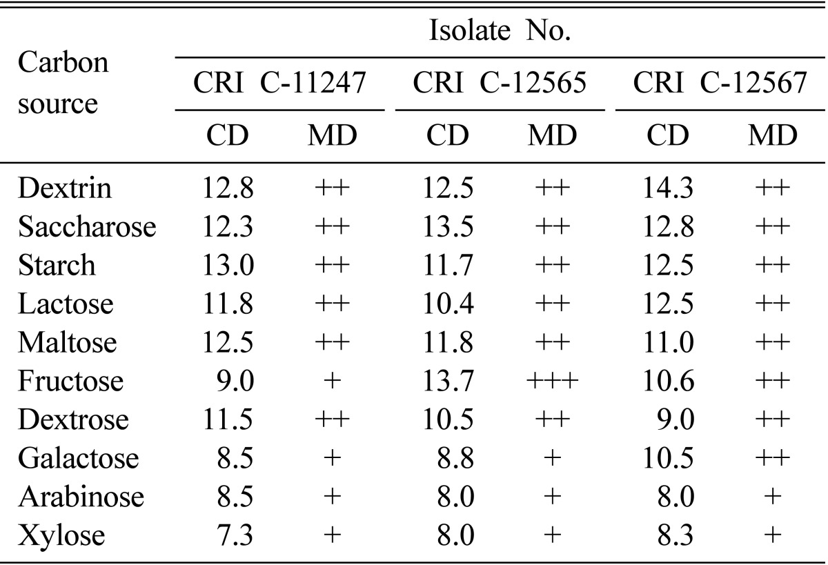 graphic file with name mb-39-1-i003.jpg