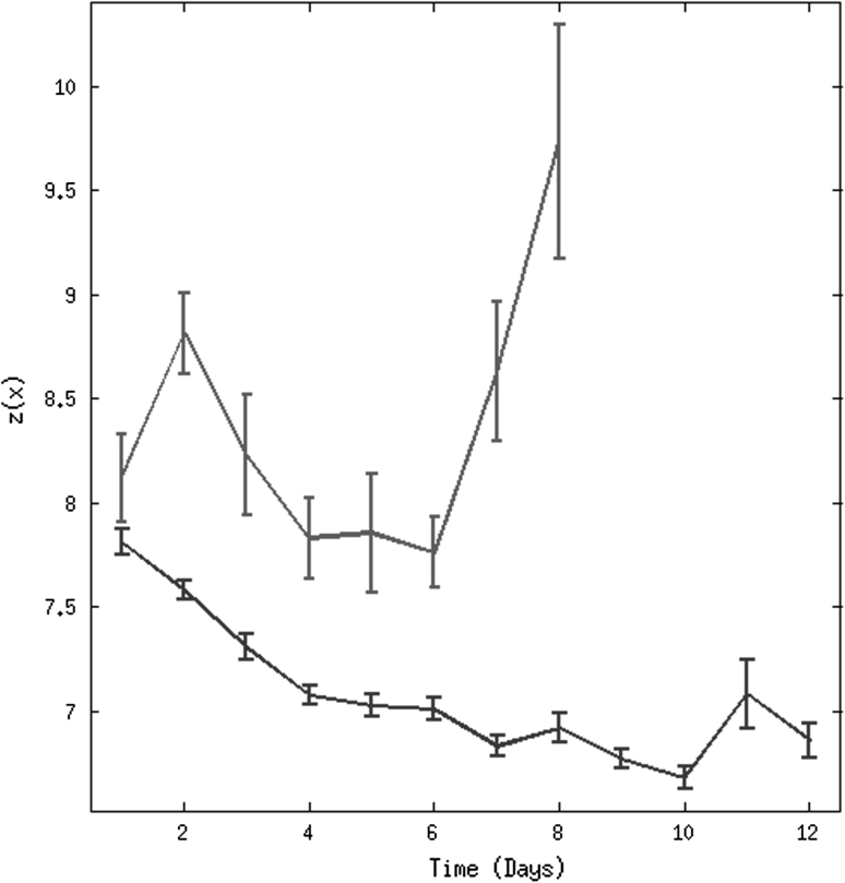 Fig. 5