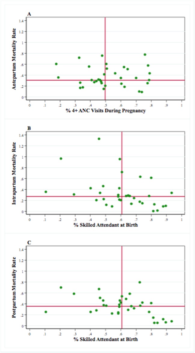 Fig 4