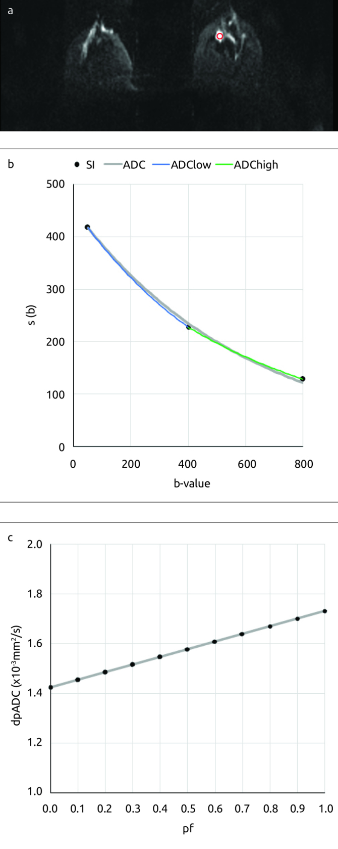 Figure 1. a–c