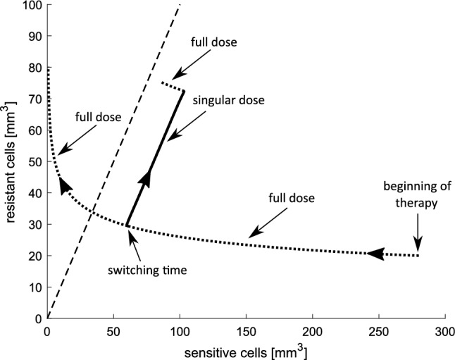 Fig. 9