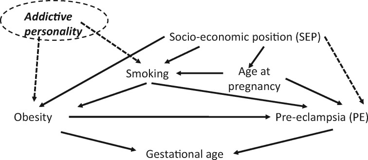 Figure 1.