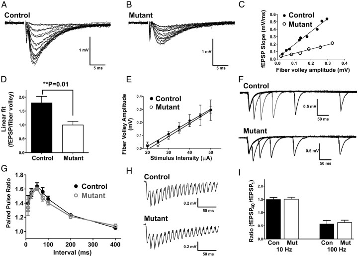 Figure 10.