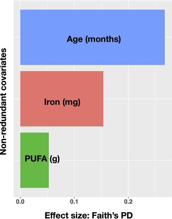 FIG 2