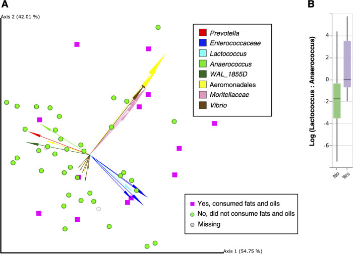 FIG 3