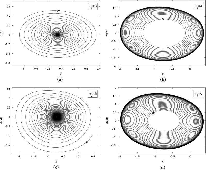 Fig. 3