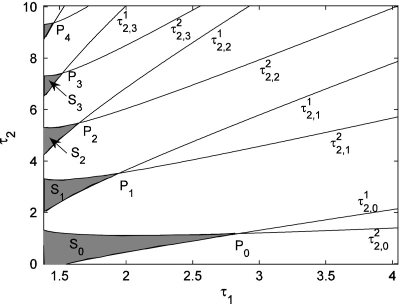 Fig. 4