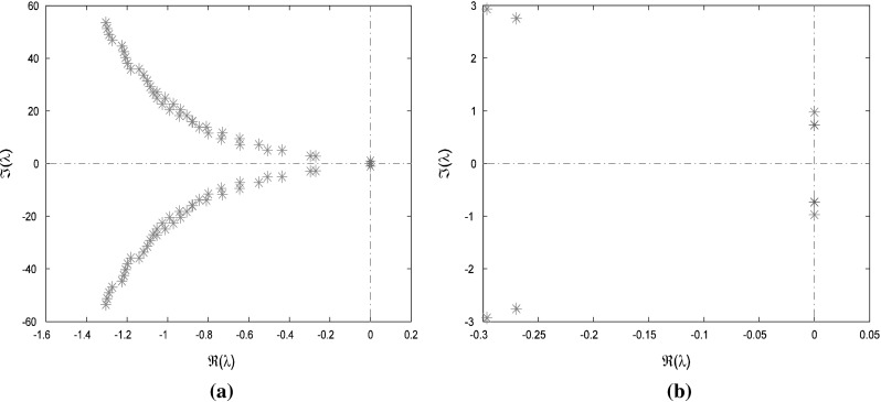 Fig. 5