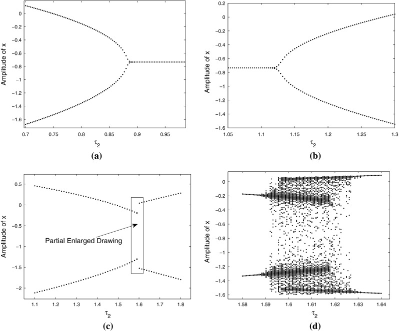 Fig. 7