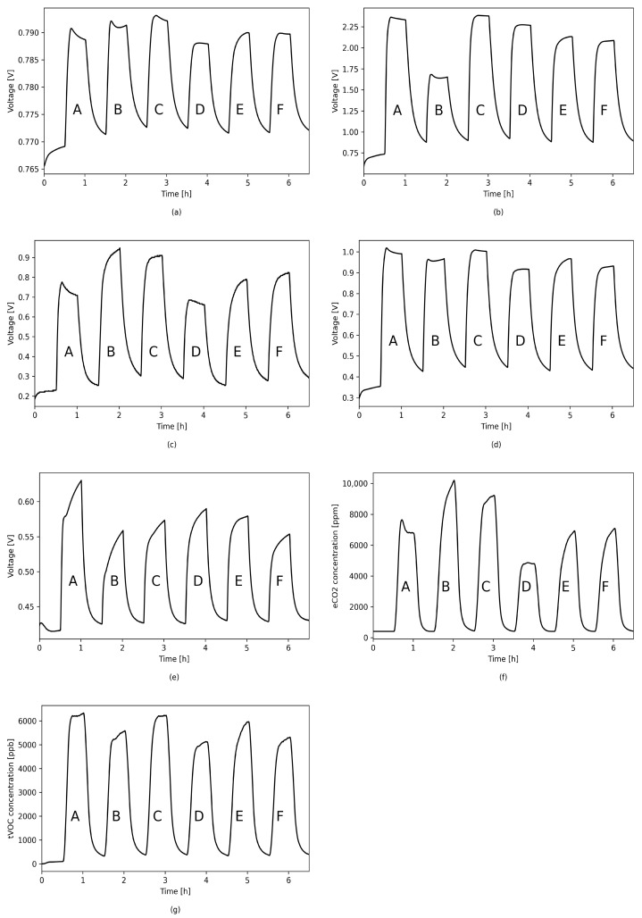 Figure 8