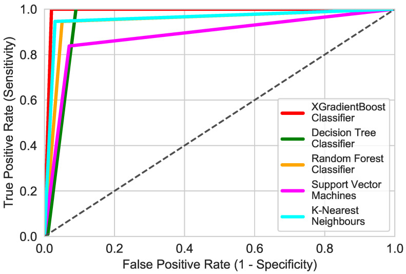 Figure 14