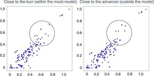 Figure 3‐2