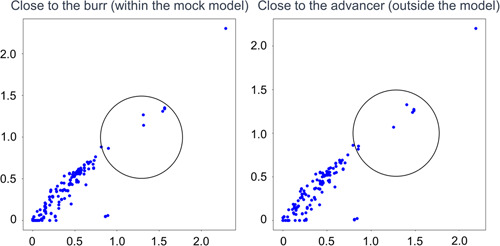 Figure 6‐2