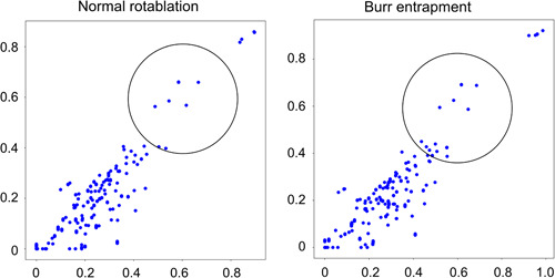 Figure 4‐2