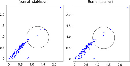 Figure 7‐2