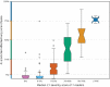 CT severity score predictions vs. median of observer scores. Shown as box plots are the distribution of the percentage of affected lung parenchyma per lobe according to the automatic lesion (affected volume) and lobe segmentations (total volume) for the internal test set. The notch in each box plot illustrates the 95% confidence interval around the median. The CT severity score cut-offs are marked on the y-axis.