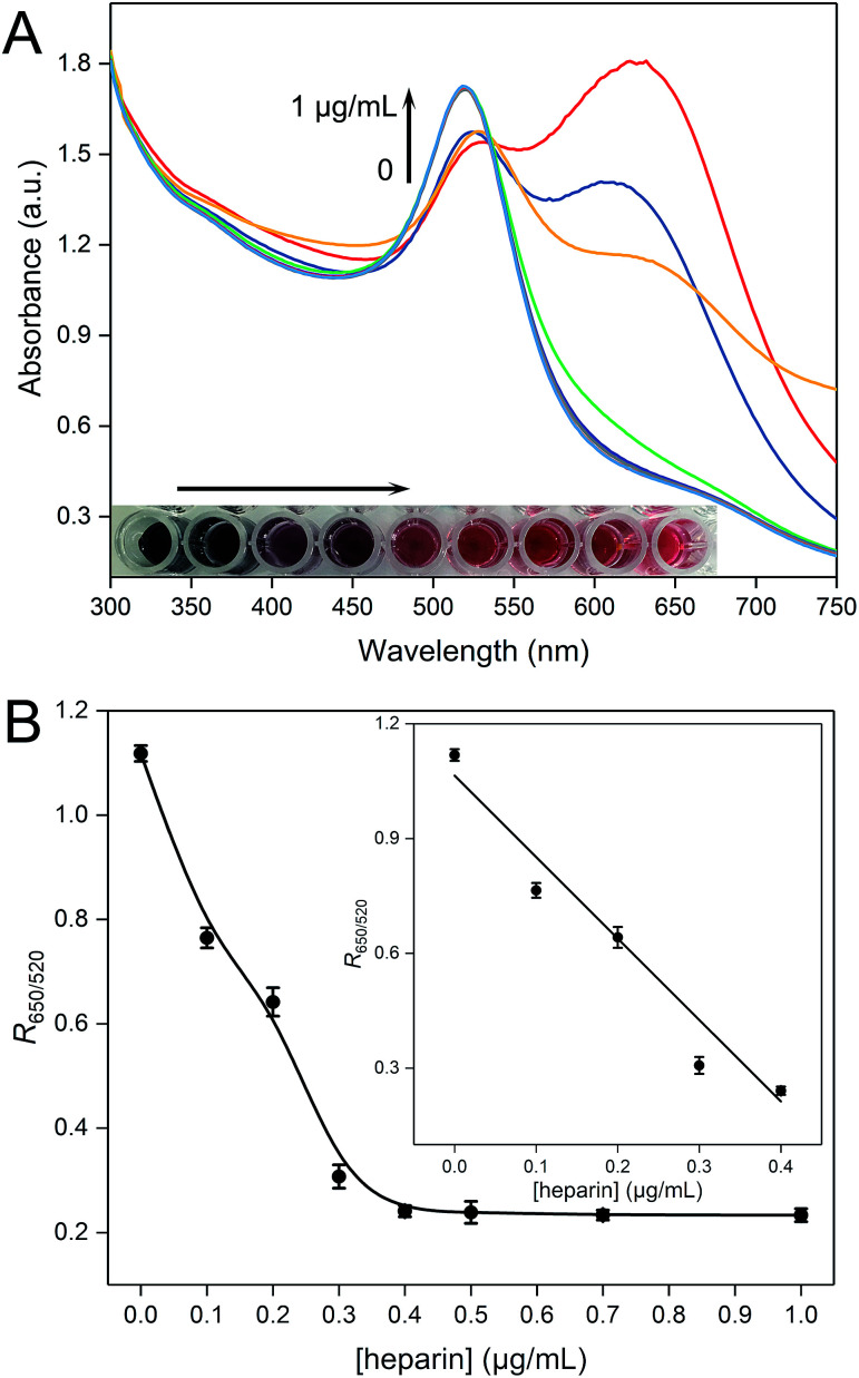 Fig. 2