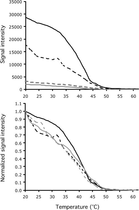 Figure 9.