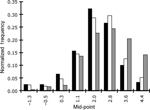 Figure 10.