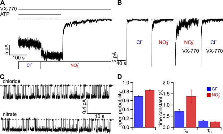 Figure 7.