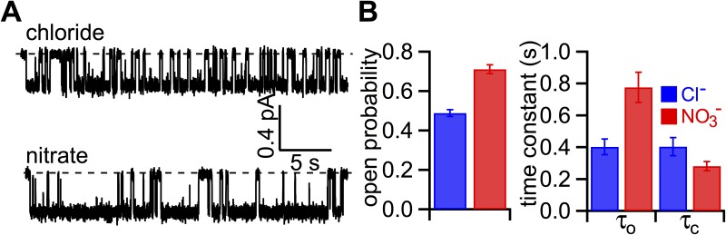 Figure 9.