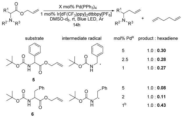 Scheme 7