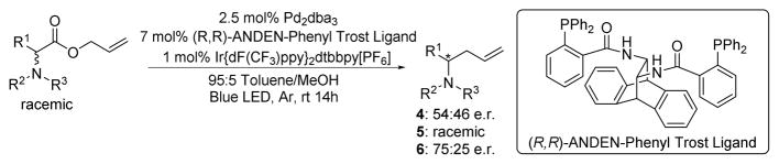 Scheme 6