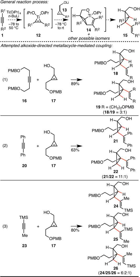 Scheme 3