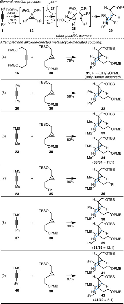 Scheme 4