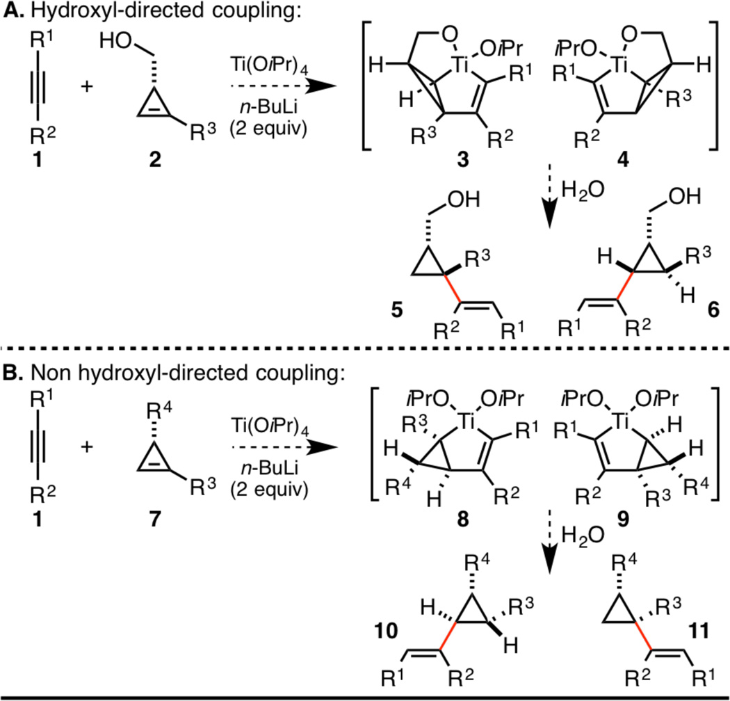 Scheme 2