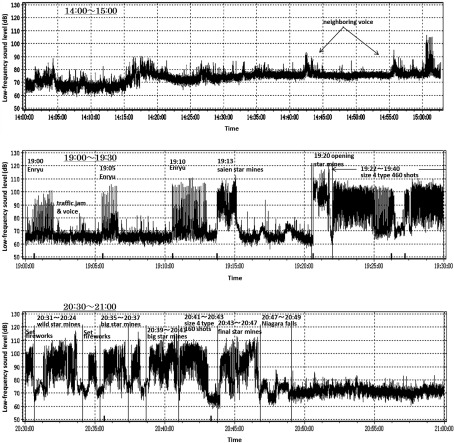 Fig. 3.