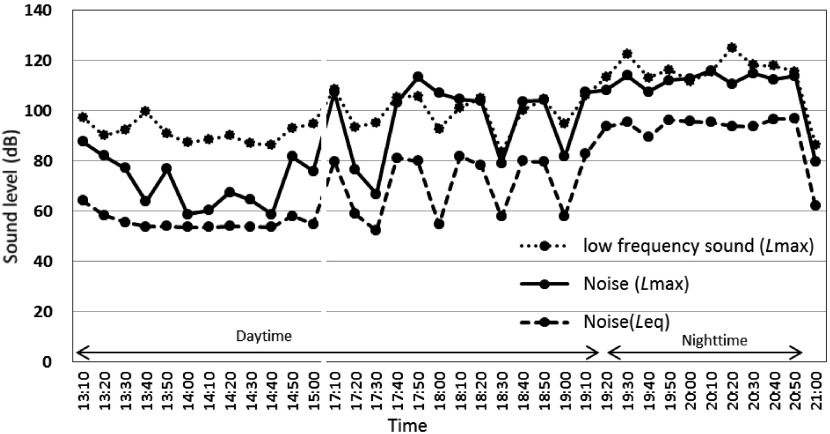 Fig. 4.