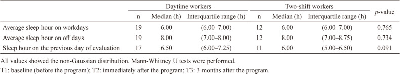 graphic file with name indhealth-59-128-0A3.jpg