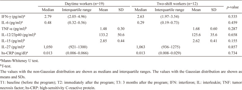 graphic file with name indhealth-59-128-0A1.jpg