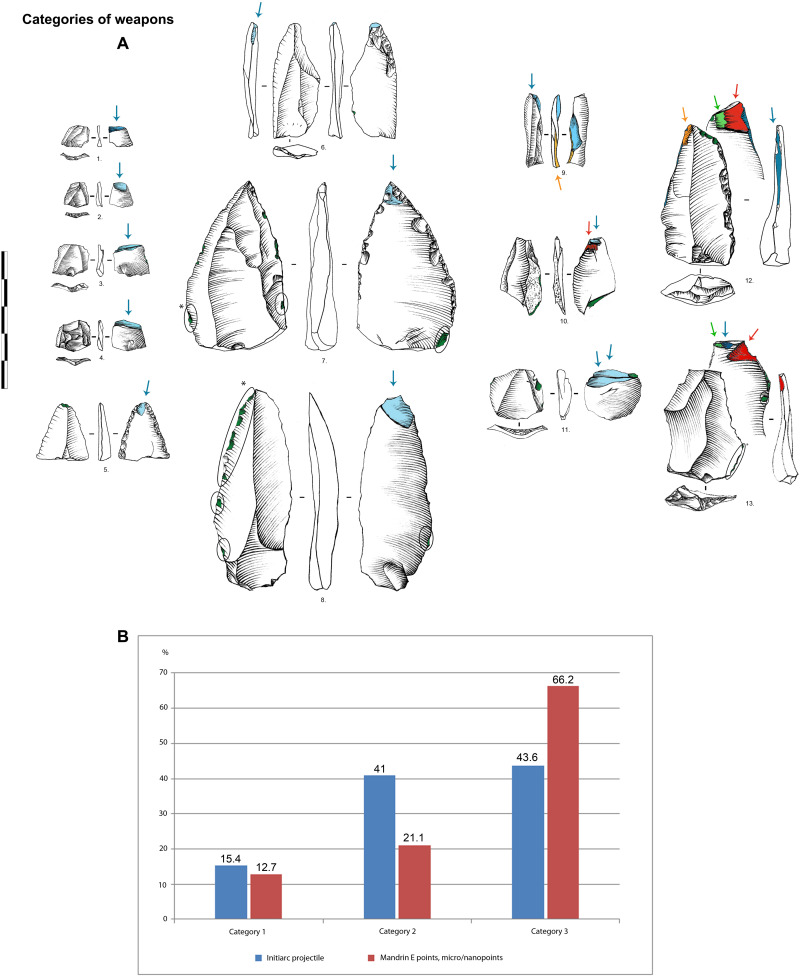 Fig. 6.