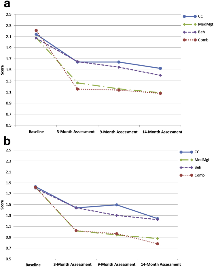 Figure 2