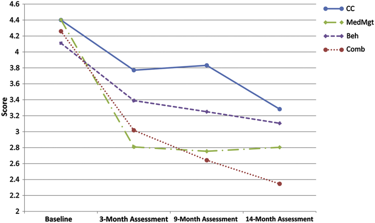 Figure 1