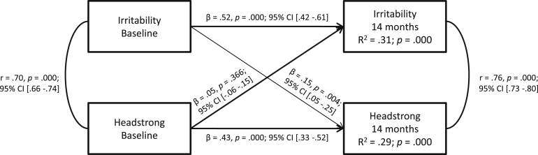 Figure S1