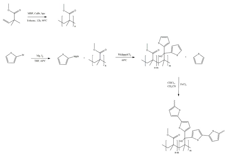 Scheme 18