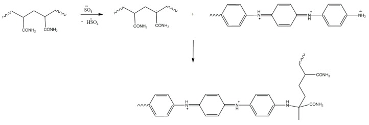 Scheme 15